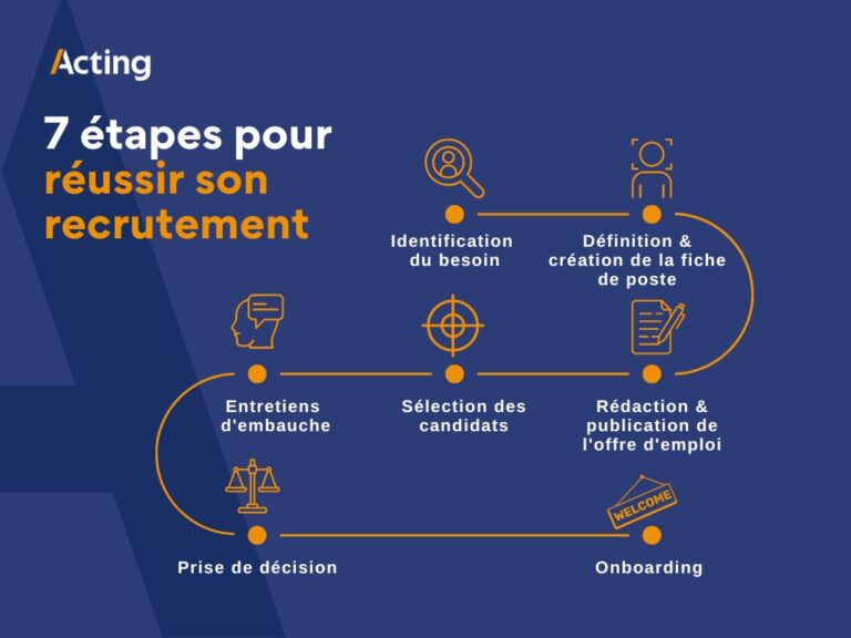 on assignment recrutement